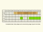  Life stages table Copyright Martin Evans 