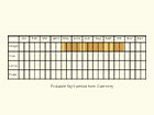  Life stages table Copyright Martin Evans 