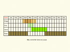  Life stages table Copyright Martin Evans 