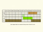  Life stages table Copyright Martin Evans 
