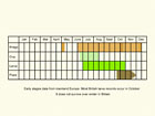  Life stages table Copyright Martin Evans 