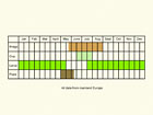  Life stages table Copyright Martin Evans 