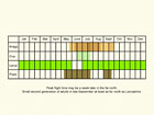  Life stages table Copyright Martin Evans 