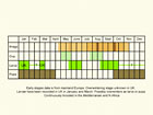  Life stages table Copyright Martin Evans 