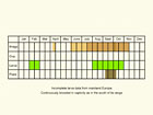  Life stages table Copyright Martin Evans 