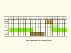  Life stages table Copyright Martin Evans 