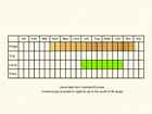  Life stages table Copyright Martin Evans 