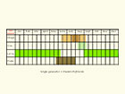 Life stages table Copyright Martin Evans 