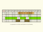  Life stages table Copyright Martin Evans 