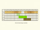  Life stages table Copyright Martin Evans 