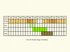  Life stages table Copyright Martin Evans 