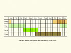  Life stages table Copyright Martin Evans 