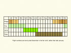  Life stages table Copyright Martin Evans 