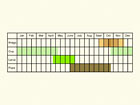  Life stages table Copyright Martin Evans 