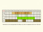  Life stages table Copyright Martin Evans 