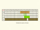  Life stages table Copyright Martin Evans 