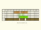  Life stages table Copyright Martin Evans 