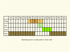  Life stages table Copyright Martin Evans 