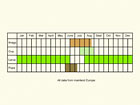  Life stages table Copyright Martin Evans 