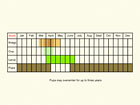  Life stages table Copyright Martin Evans 