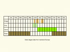  Life stages table Copyright Martin Evans 
