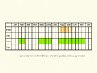 Life stages table Copyright Martin Evans 