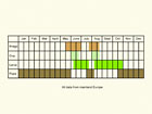  Life stages table Copyright Martin Evans 