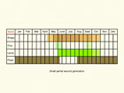  Life stages table Copyright Martin Evans 