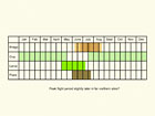  Life stages table Copyright Martin Evans 