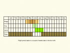  Life stages table Copyright Martin Evans 