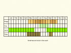  Life stages table Copyright Martin Evans 