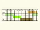  Life stages table Copyright Martin Evans 