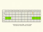  Life stages table Copyright Martin Evans 