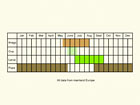  Life stages table Copyright Martin Evans 
