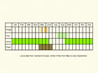  Life stages table Copyright Martin Evans 
