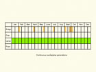  Life stages table Copyright Martin Evans 