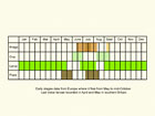  Life stages table Copyright Martin Evans 
