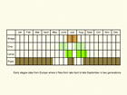 Life stages table Copyright Martin Evans 