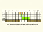  Life stages table Copyright Martin Evans 