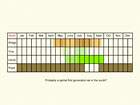  Life stages table Copyright Martin Evans 
