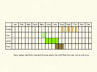  Life stages table Copyright Martin Evans 