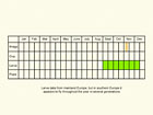  Life stages table Copyright Martin Evans 
