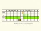  Life stages table Copyright Martin Evans 