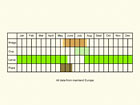  Life stages table Copyright Martin Evans 