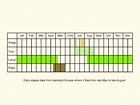  Life stages table Copyright Martin Evans 