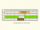  Life stages table Copyright Martin Evans 