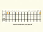  Life stages table Copyright Martin Evans 