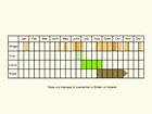  Life stages table Copyright Martin Evans 