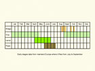  Life stages table Copyright Martin Evans 