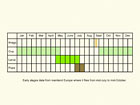  Life stages table Copyright Martin Evans 
